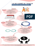 Actividad 5. Duración de Las Relaciones de Trabajo