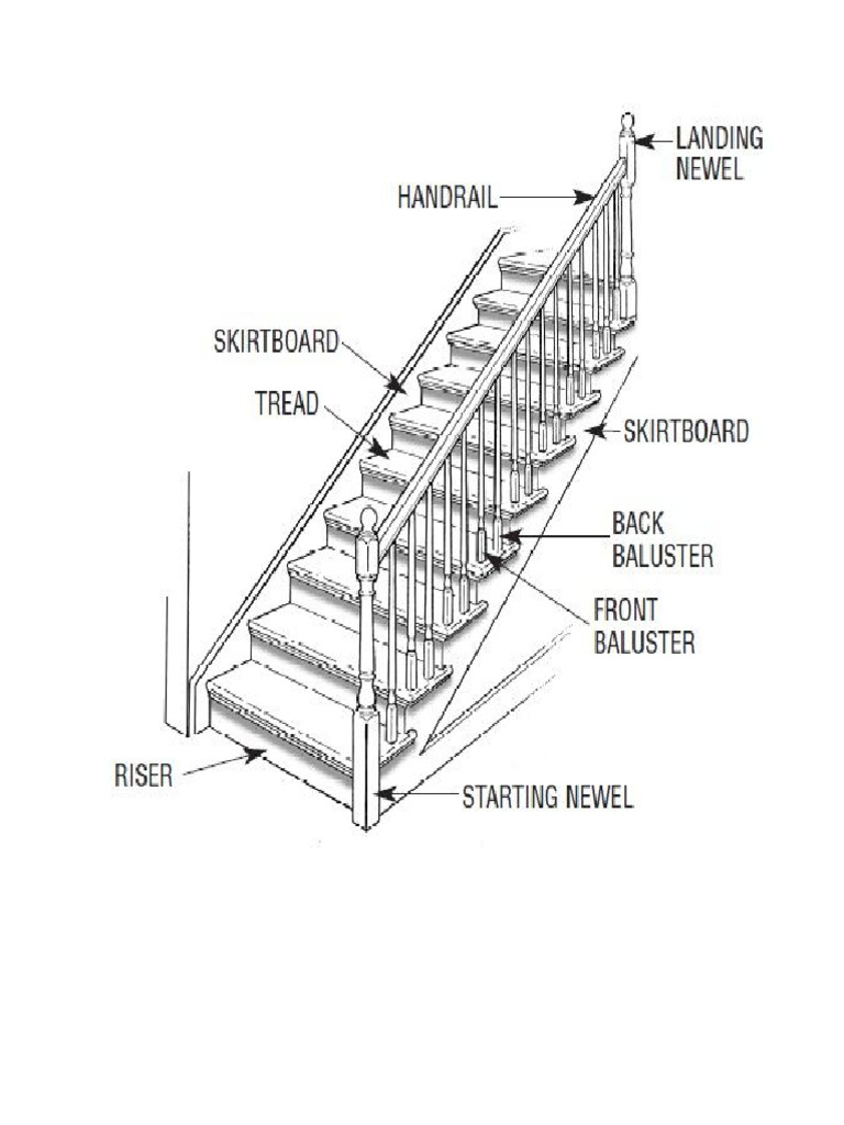 Stair | PDF