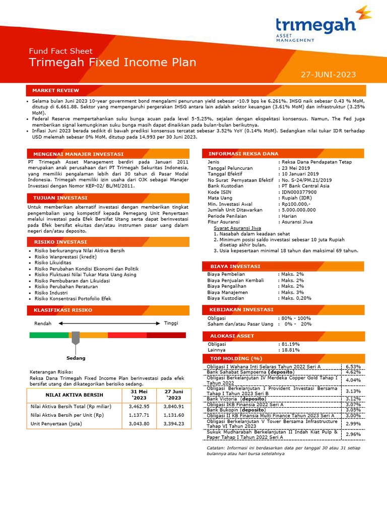 Trimegah Fixed Income Plan | PDF