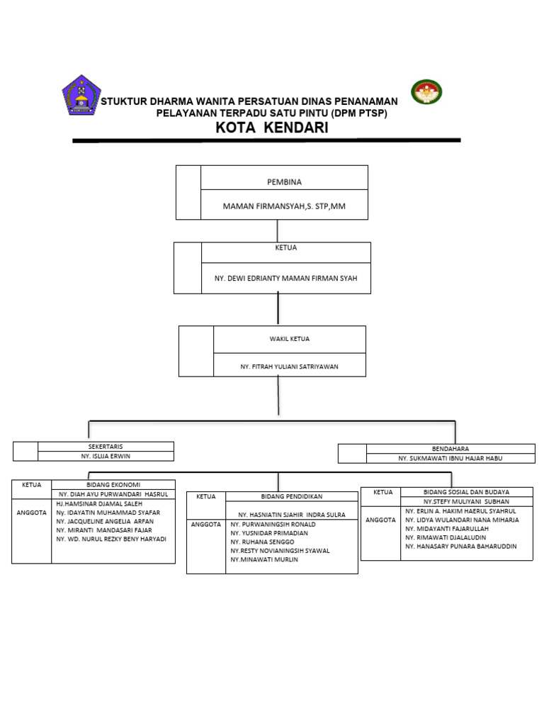 Struktur Dwp Dpm Ptsp Pdf