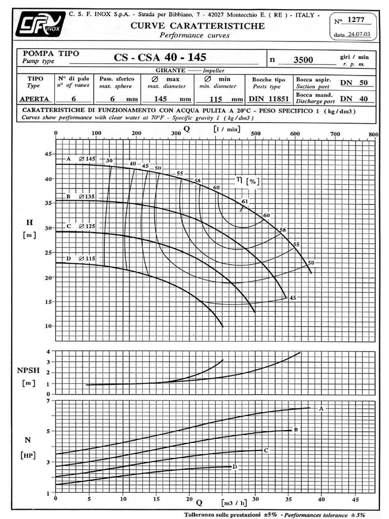CS 40-145 3500 R.P.M. | PDF
