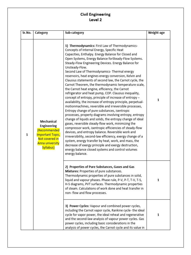 Civil Engineering Level 2 Syllabus | PDF