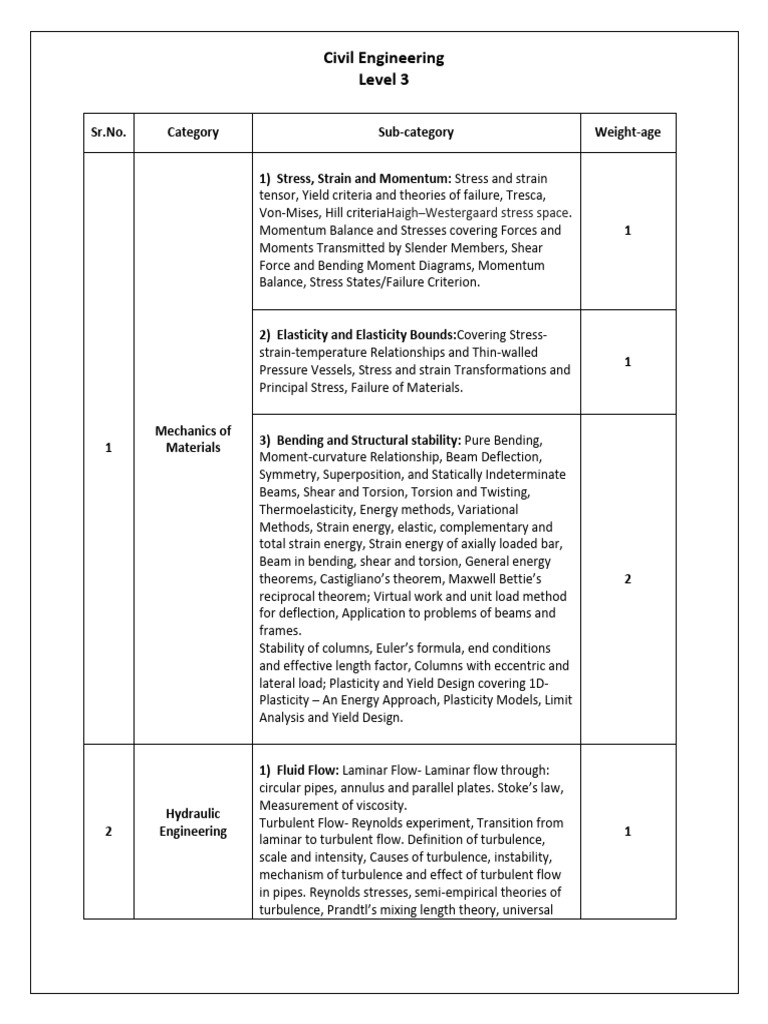 Civil Engineering Level 3 Syllabus | PDF