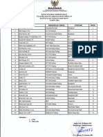 Hasil Seleksi Administrasi Baznas Padang Pariaman 2023