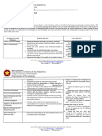 Understanding The Self - Obe Syllabus