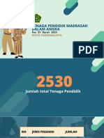 GTK Dalam Angka Maret 2023