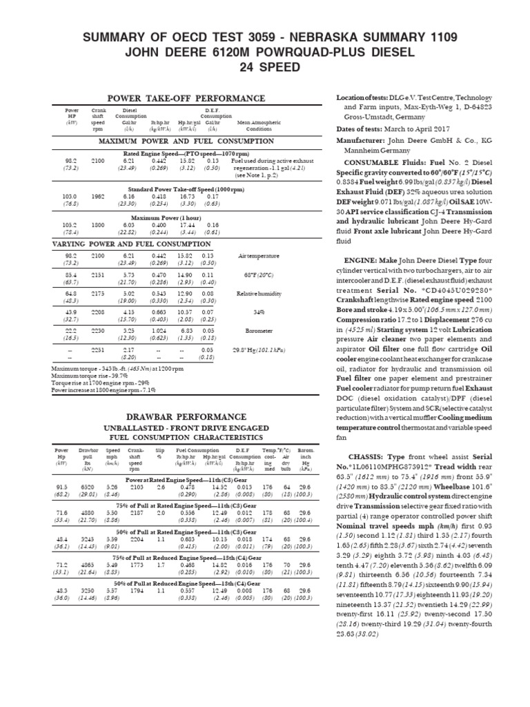 John Deere 6120M Specifications Summary | PDF