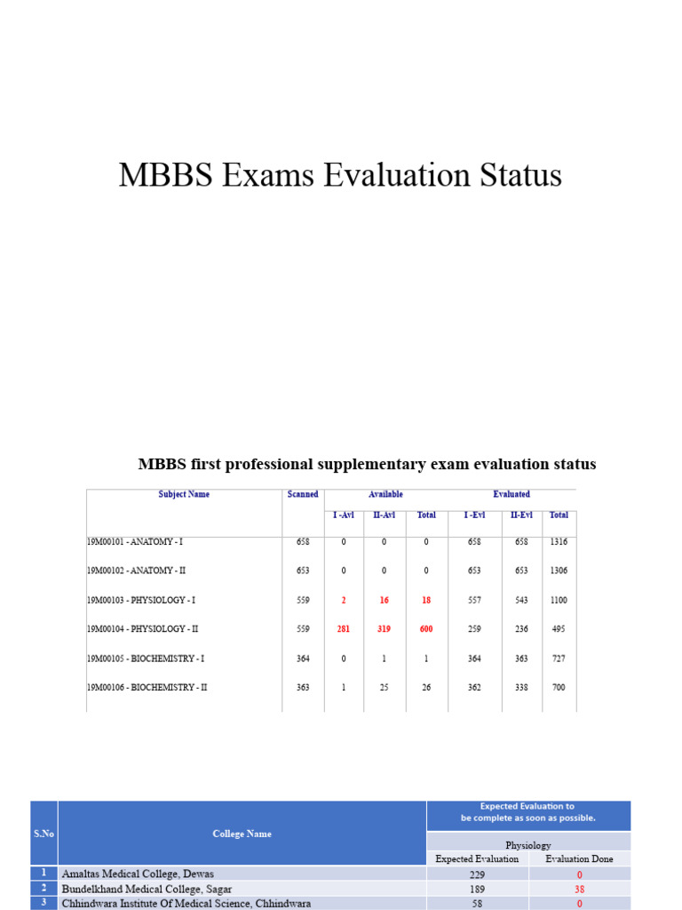 MBBS Exam Evaluation Status Report | PDF
