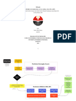 Susilo Aditya Darma - 2003549 - TAHAPAN PEBUATAN KERANGKA AMDAL, UKL-UPL, SPPL