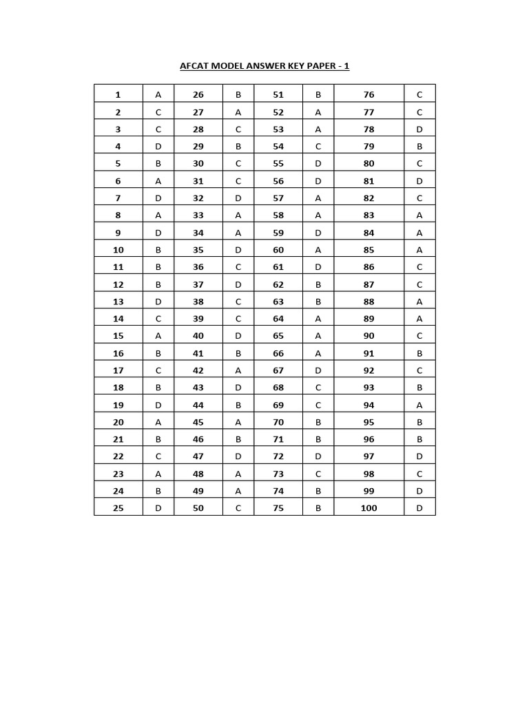 Afc at Answers | PDF