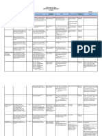 2023 SPMS Indicators As of March