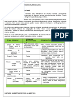 Orientações para Restrições Alimentares