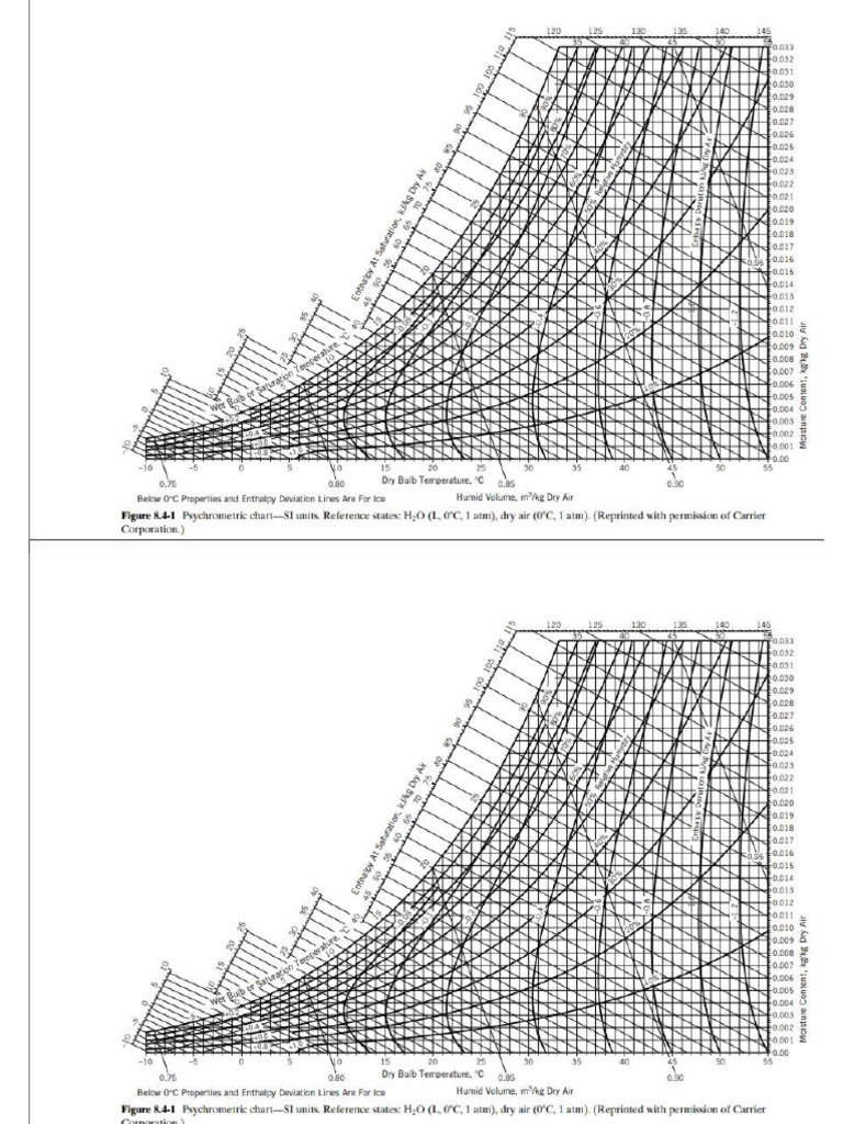 Psychrometric Chart PDF