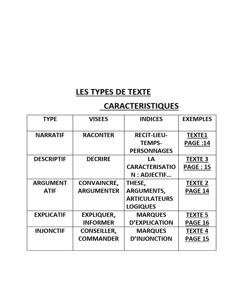 Types de textes pdf