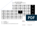 Jadwal Dokter Internship PKM Sui Ambawang Agustus 2023