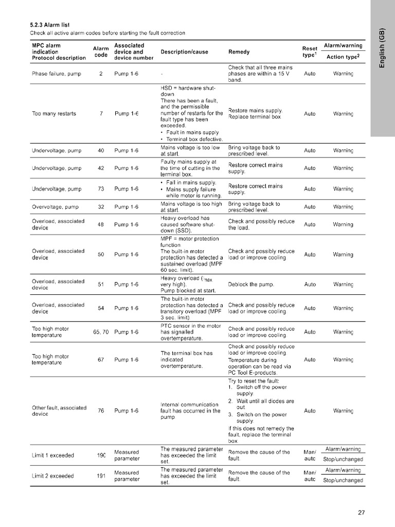 Booster Set Fault codes - Copy | PDF