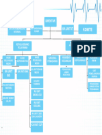 Struktur Organisasi RSB-SDH 2