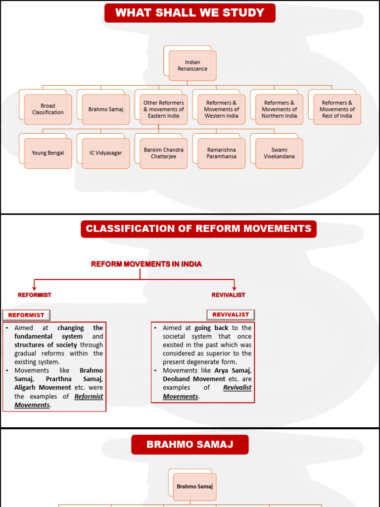Modern Reforms | PDF | Social Science | Religion & Spirituality