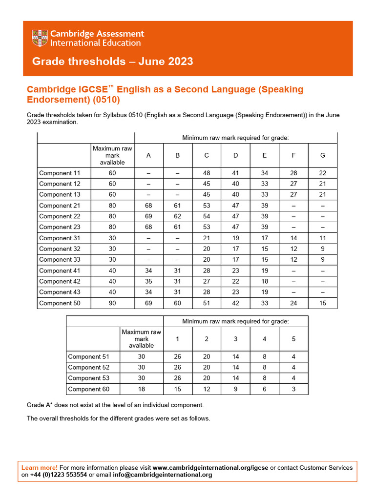 Grade thresholds june 2023 cambridge igcse english as a second