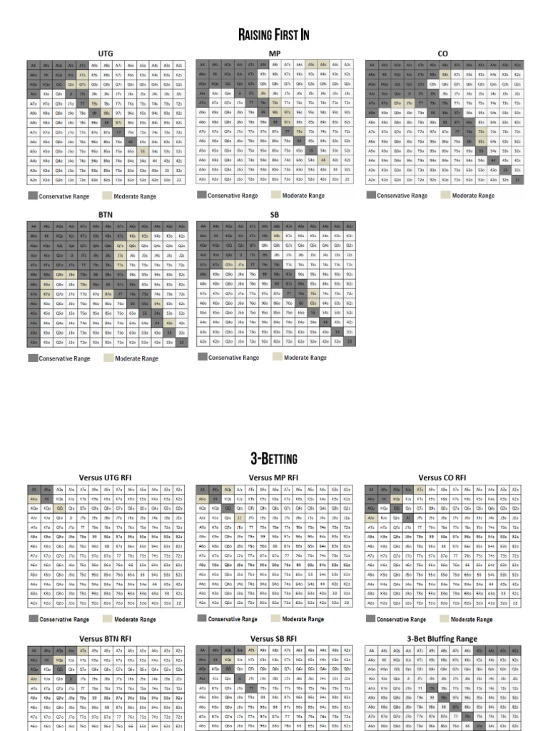 6Max NLHE Ranges MicroGrinder Poker School PDF