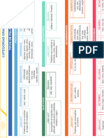 Categorías Gramaticales