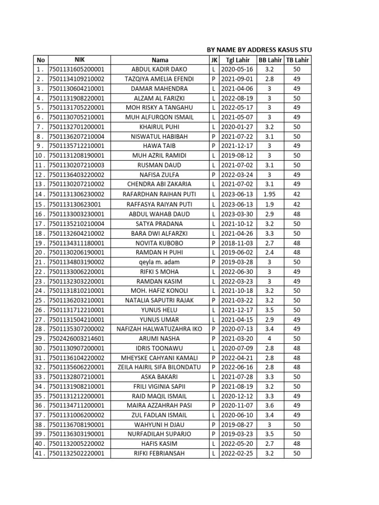 Find Names By Address