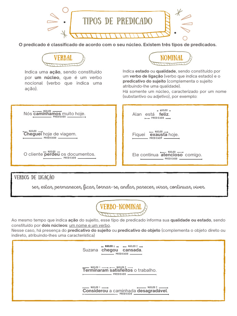 Tipos de Predicado | PDF