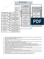 TML Subsidiary Structure