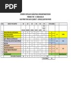 Pw Sat Exam Syllabus Pdf Chemistry Equations