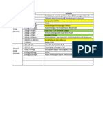 Tentatif Perkhemahan Daerah 2018