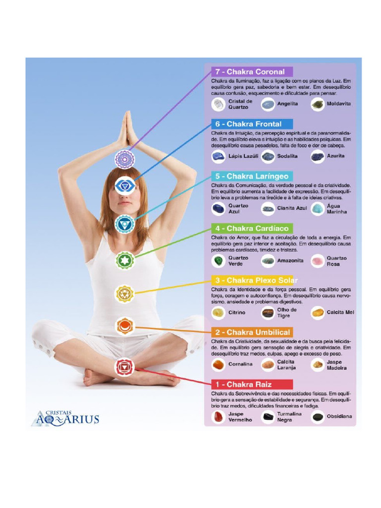 7 Chakras Principais e Suas Funções | PDF