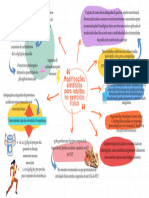 Mapa Mental Planejamento Colorido em Tons Pastã©is e Formas Orgã Nicas Brainstorm