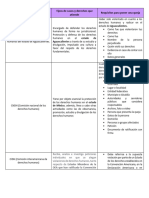 Sistemas de Protección para Los Derechos Humanos