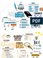 MAPA MENTAL - Doutrina Bíblica Atualizada