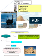 UD. 5 y 6 Los Procesos Geológicos Externos y El Relieve