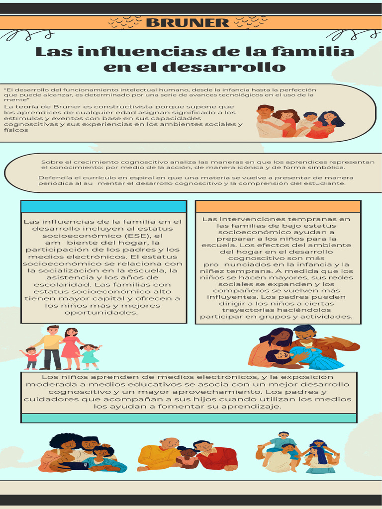 BRUNER Las Influencias de La Familia en El Desarrollo | PDF ...