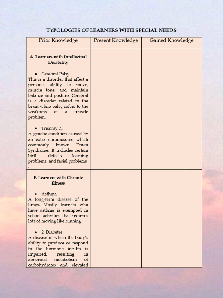 Typologies of Learners With Special Needs | PDF | Diabetes | Learning
