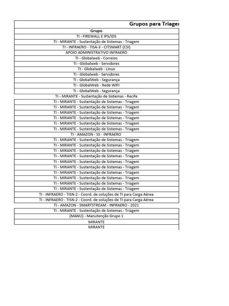 Grupos de atendimento citsmart pdf servidor inform tica redes