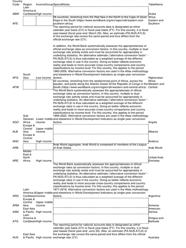 Metadata Country API SI - POV.DDAY DS2 en CSV v2 5872776 | PDF