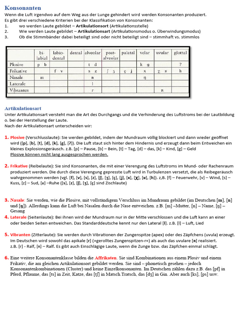 Konsonanten PDF