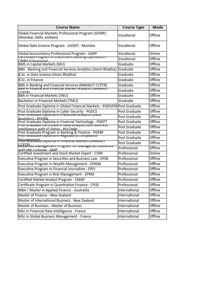 BSE Courses Database 2023 PDF Technical Analysis Investing