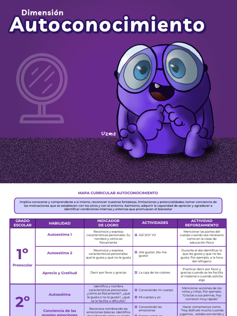 DIMENSION AUTOCONOCIMIENTO | PDF | Las emociones | Educación de la ...