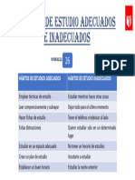 Habitos Del Estudios Adecuados e Inadecuados PDF