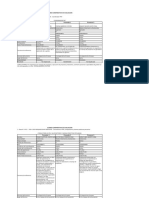 Cuadro Comparativo