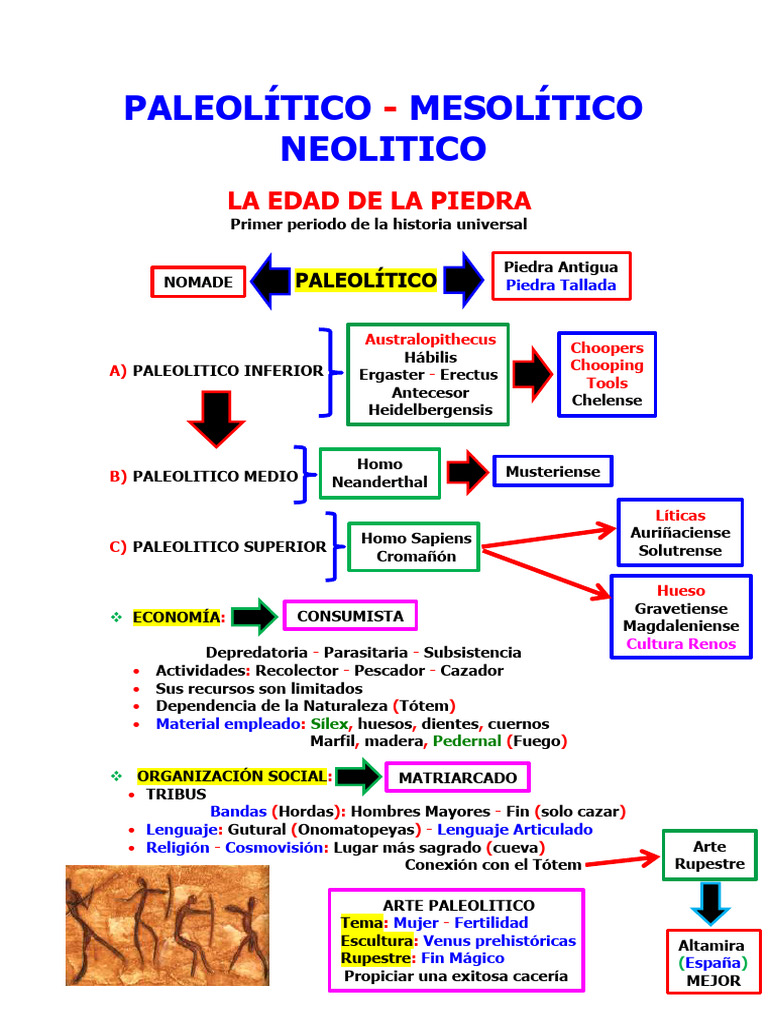 paleolitico-mesolitico-neolitico-abel-jose-carrasco-minaya-papi