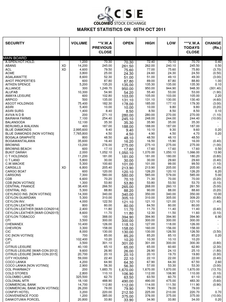 XXCCC Stock Price List 2022 | PDF | Stock Market Index | Microeconomics