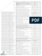 Contrataciones Directas 1trimestre 2023