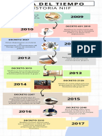 Infografia Linea de Tiempo Niif