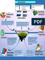 Metodos Internos de La Tierra