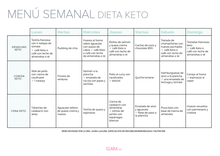 menu-semanal-dieta-keto-pdf-2aa71d31-pdf-alimentos-cocina